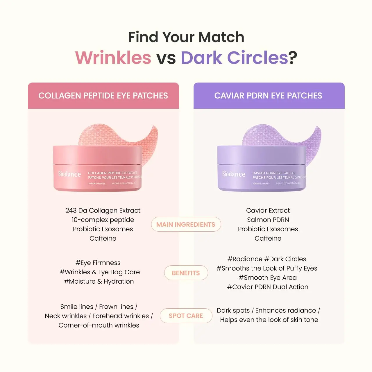 Viral Hydrogel Eye Patches 60ea