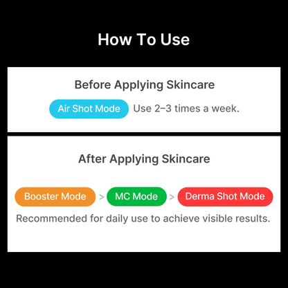 Facial Beauty Device