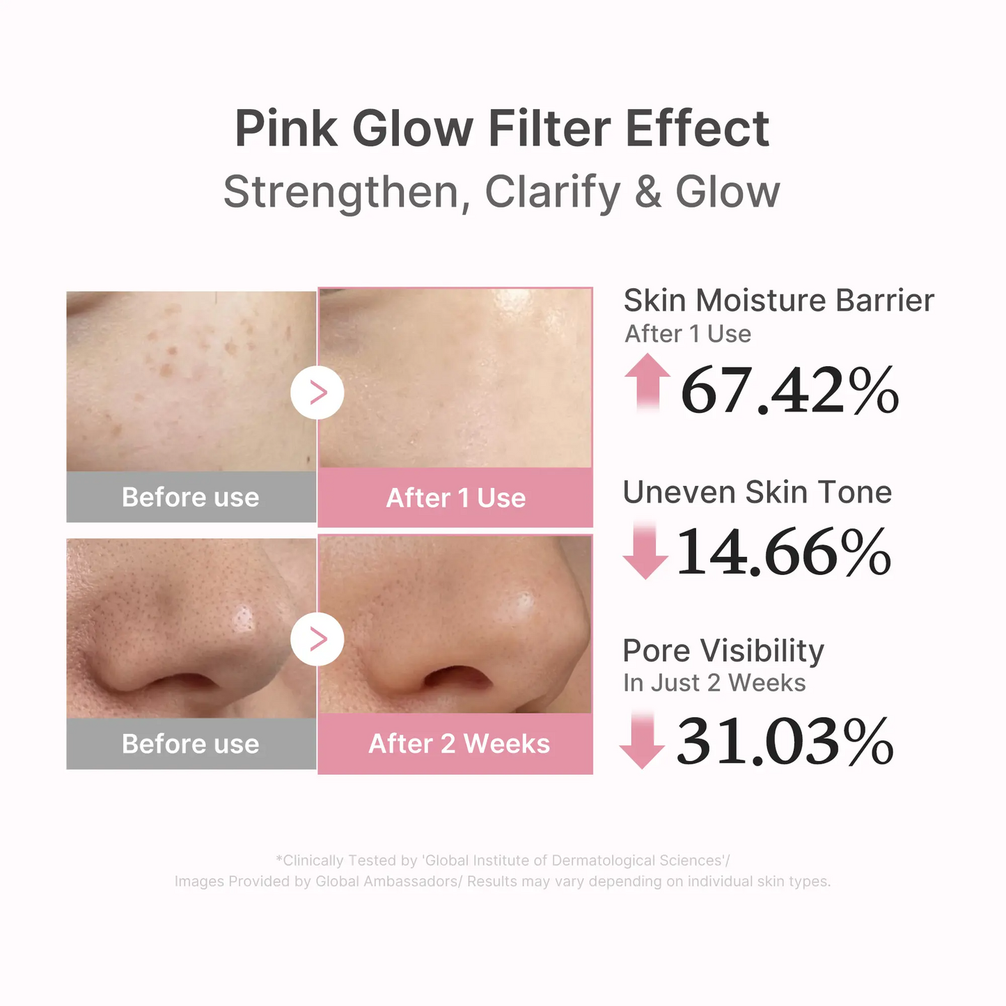 Pink Peptide Serum